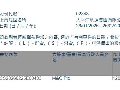 太平洋航运(02343.HK)遭M&G Plc减持819.9万股