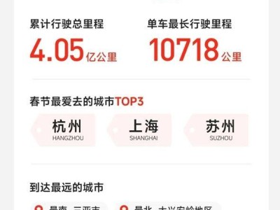 2026年春节小米汽车出行报告：智能领航超亿里 座舱互动趣满途