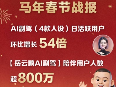 春节出行新宠！百度地图岳云鹏AI副驾互动破亿 800万用户车上“陪聊搭子”