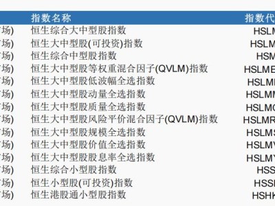 TCL电子(01070.HK)获纳入多项恒生中型股指数 公司价值及潜力获权威认可