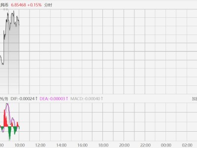 从20%降至0!央行最新动作!时隔3年再次调整