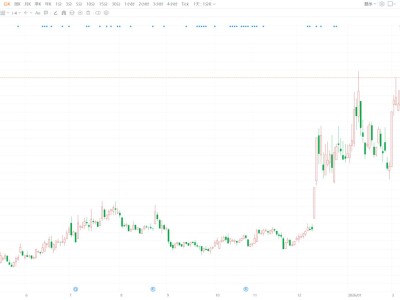 A股异动 | 通光线缆跌逾5% 控股股东通光集团和董事长张忠拟减持合计不超1412.63万股