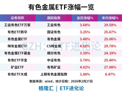 全球资源民族主义来袭,有色狂飙!