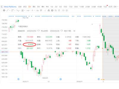 放弃单押英伟达,Meta“拥抱”谷歌TPU!