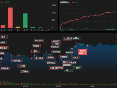 龙虎榜 | 近4亿资金杀入华胜天成，沪股通、游资现分歧！温州帮砸盘首都在线