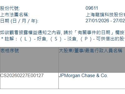 龙旗科技(09611.HK)获摩根大通增持15.46万股
