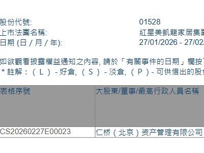 红星美凯龙(01528.HK)获仁桥(北京)资产管理有限公司增持327.26万股