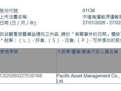 中远海能(01138.HK)遭Pacific Asset Management减持739.4万股