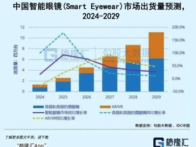 AI入口争夺战：APP之后？千问这个动作值得关注