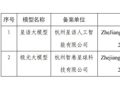 浙江新增2款已完成备案的生成式AI服务