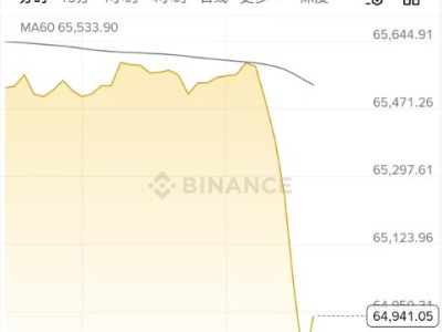突发！比特币大跳水