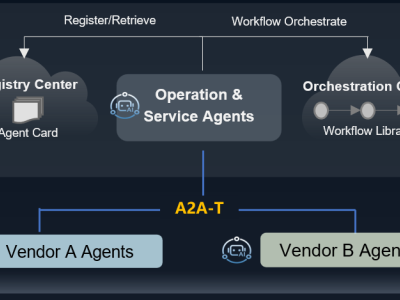 华为MWC2026将开源A2A-T协议软件，携手全球伙伴共筑智能体通信新生态
