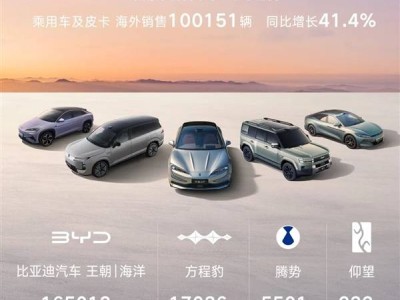 比亚迪2月销量近19.02万辆 海外销量首超国内 全球化战略成果显著