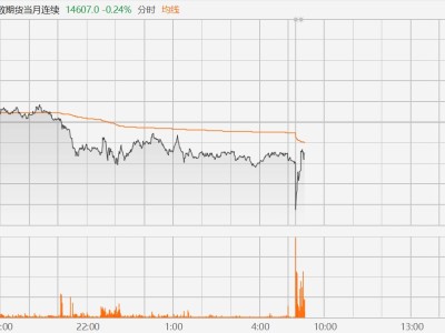 富时中国A50指数跌幅收窄至0.24%
