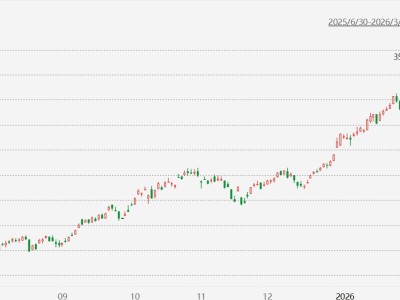 美以伊全面开战！台股跌2.28%