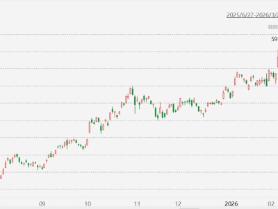 美伊冲突！日股下挫2.66%