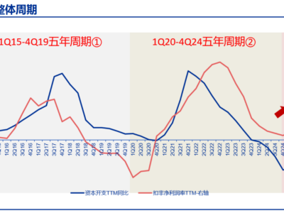 净利润增长超8倍，正力新能(03677.HK)做对了什么？