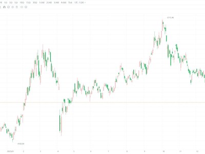 恒科指跌破5000点 较去年10月高点跌去25%