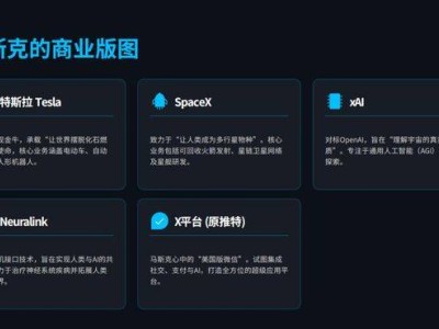 马斯克的疯狂豪赌:舍弃接班人规划,以速度为刃拓展文明边界