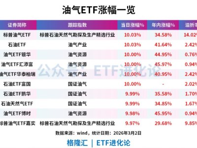 教父级基金经理清仓了。。