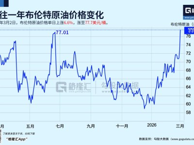 中东巨变，石油疯涨！全球能源格局要变天了