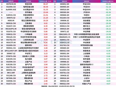 上周股票ETF大幅净流出328亿元，资金坚定抄底港股ETF