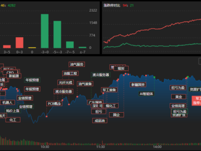 龙虎榜 |T王、杭州帮抢筹金正大超7700万,湖南黄金遭深南东路抛售超6200万