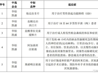 泰恩康(301263.SZ)：子公司部分药品中选国家集采药品接续采购