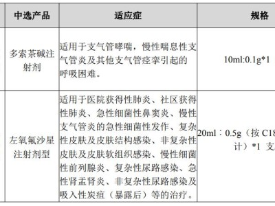华仁药业(300110.SZ)：参与国家组织集采药品协议期满品种接续采购中选