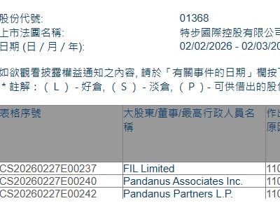 特步国际(01368.HK)获FIL Limited增持103.15万股