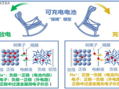 钠电池：以安全抗冻低价之姿，开启新能源领域新篇章