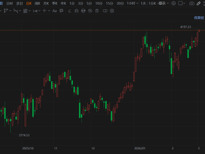 沪指刷新10年新高