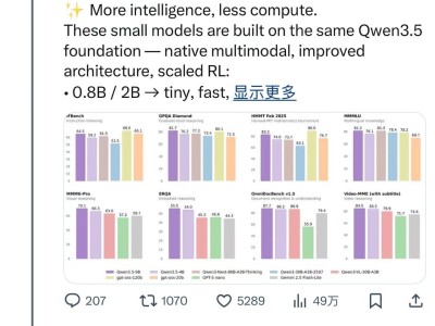 马斯克称赞阿里巴巴千问Qwen模型