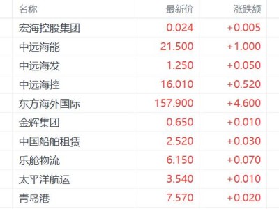 霍尔木兹海峡禁航，运价飙升！港口航运的机会来了吗？