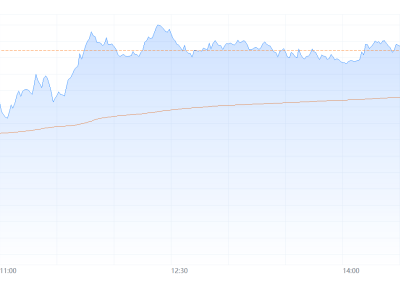 40亿砸向光学！英伟达为AI按下“光速键”