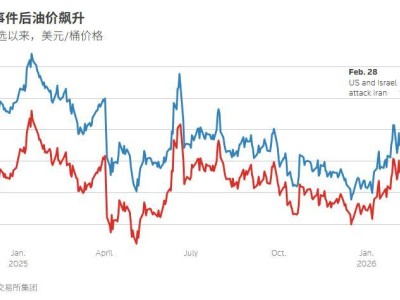 熔断,大跌1900点!日韩股市集体崩了,A股4700股飘绿