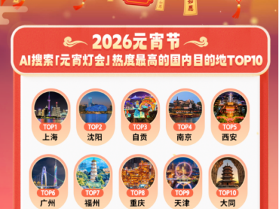 同程旅行：AI成元宵节出游新助手，上海沈阳"灯会"AI搜索热度居前