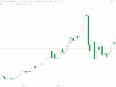 现货白银重挫逾8%