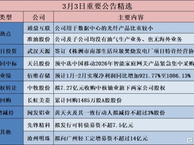 公告精选︱佰维存储:预计1月-2月实现净利润同比增加921.77%至1086.13%;通鼎互联:公司用于数据中心的光纤产品比重较小