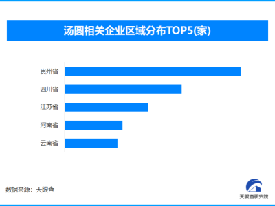 从节庆点心到日常美味:汤圆产业的场景扩容与品质升级