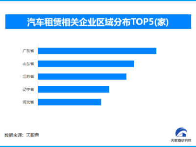 2026春节租车出行热潮涌动,现存相关企业超101万家