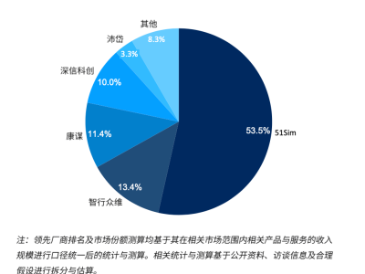 中国端到端高阶智驾仿真及数据平台崛起,2030年市场或超1800亿