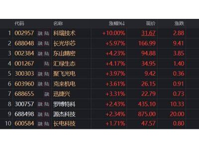 源杰科技盘中冲至918元逼近千元关口,A股历史千元股都有啥特点?