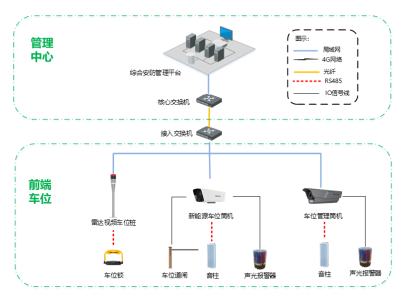 新能源汽车专属车位如何高效管理？智能系统精准管控与人性化服务并重