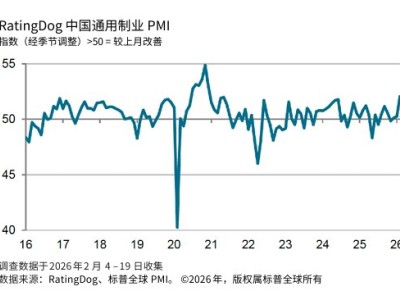 中国2月RatingDog制造业PMI升至52.1 扩张态势明显