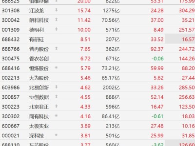 A股异动丨业绩亮眼！存储芯片股全线上涨，佰维存储、德明利涨停