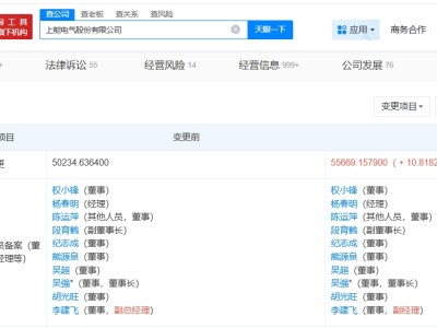 上能电气增资至5.6亿 增幅约11%