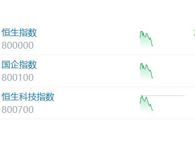 港股三大指数均跌逾2%