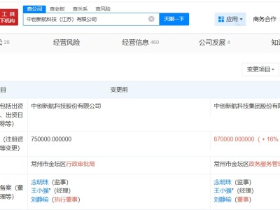中创新航旗下江苏科技公司增资至87亿 增幅16%