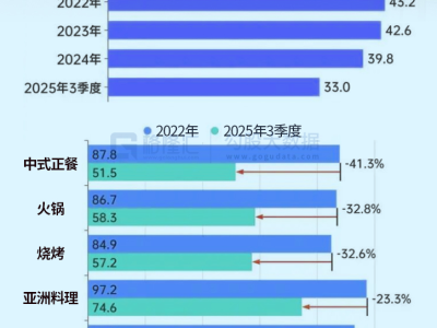 比格披萨赴港IPO，开近400家餐厅，2024年增收不增利